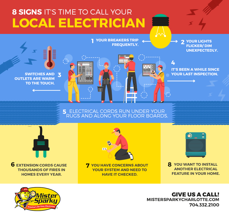 infgraphics placeholder What to do when you suspect you need electrical repairs