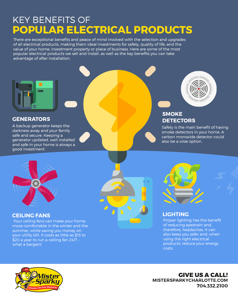 Our Electrical Products Have Many Advantages