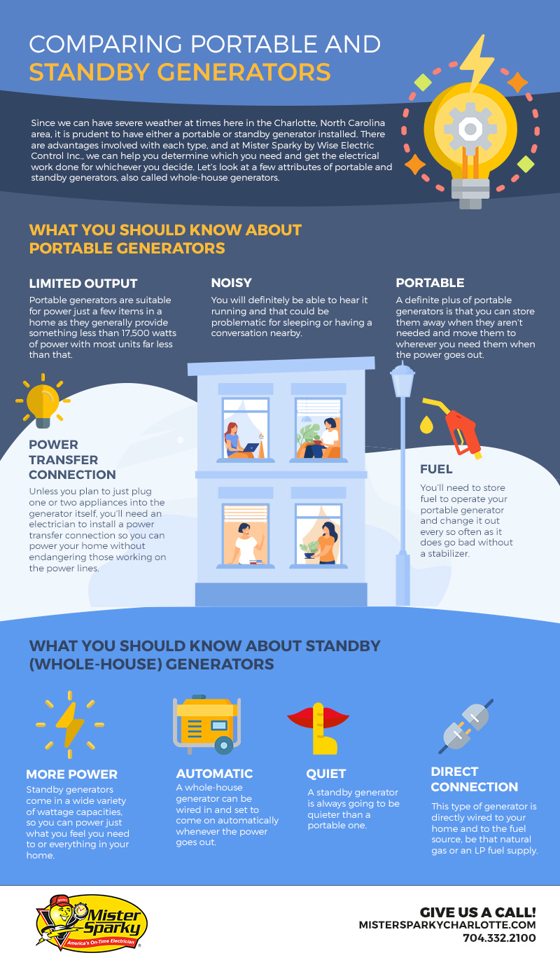 There are many differences between portable and standby generators.